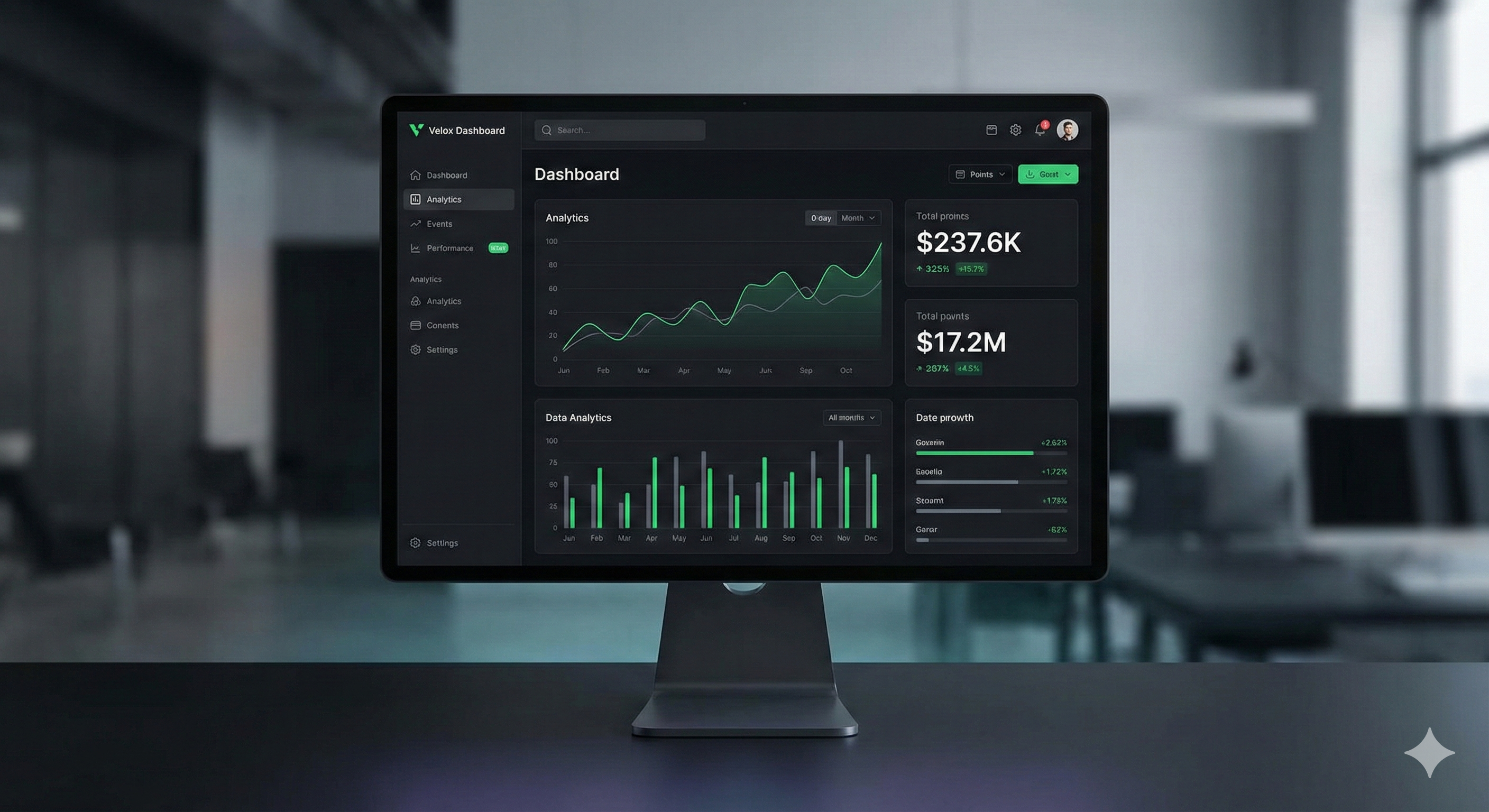 Performance Dashboard